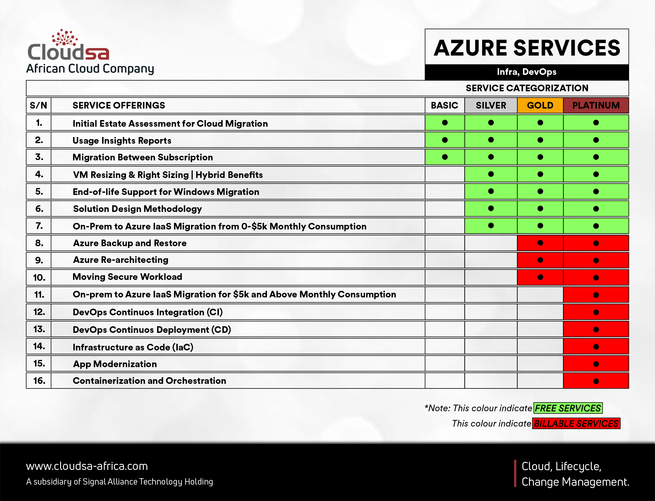 Cloudsa Billable service on Azure